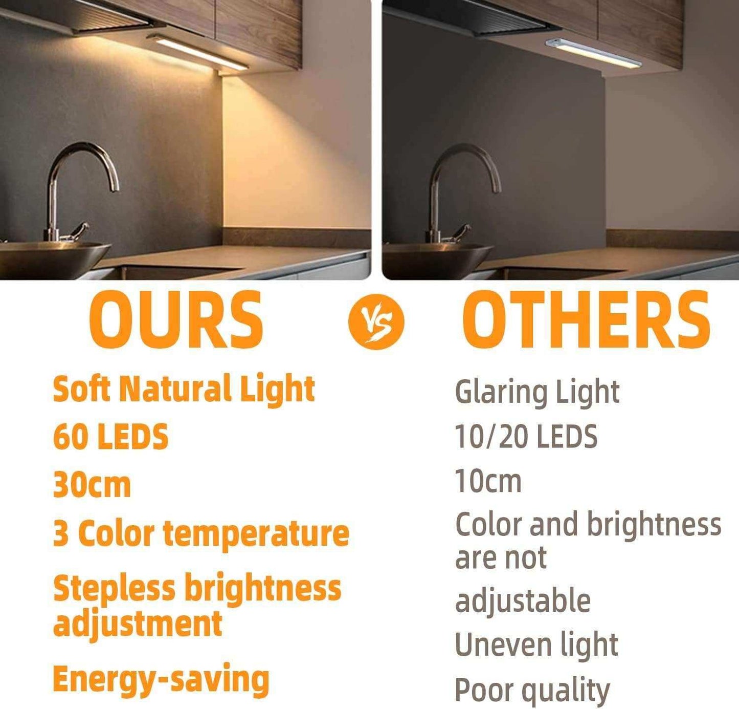 Wireless Under Cabinet Lighting with Sensor - Sywora